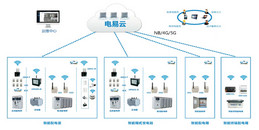 北京科技園工業(yè)園區智能配電系統解決方案-凱源恒潤北京監(jiān)控安裝工程公司